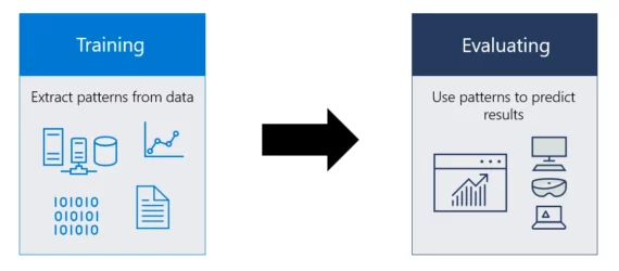 Machine learning diagram