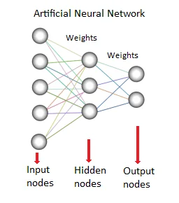 Neural network diagram