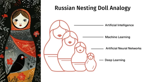 Russian nesting doll analogy